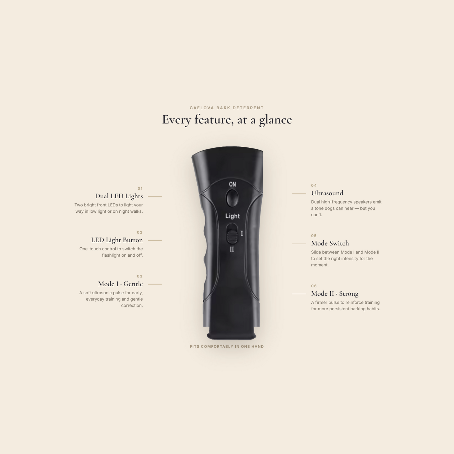 Caelova bark deterrent feature diagram — dual LED lights, ultrasound speakers, Mode I gentle and Mode II strong settings